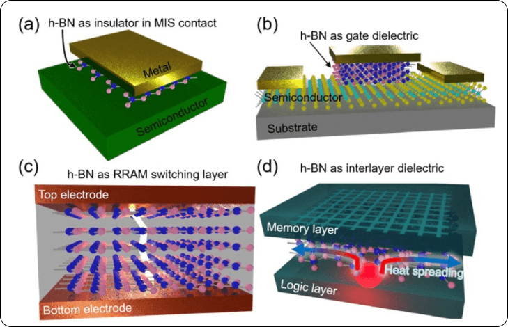 Revolutionizing Material Protection: The Role of h-BN in Corrosion Prevention Across Industries
